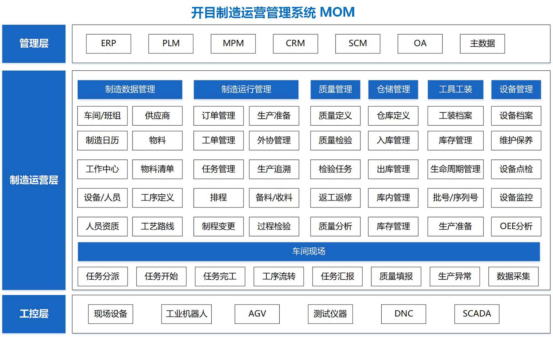 开目MOM_2