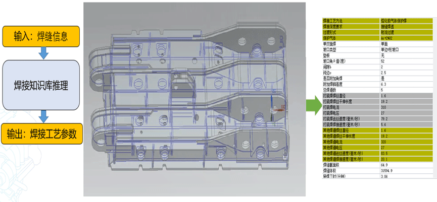 基于知识库，工艺复用