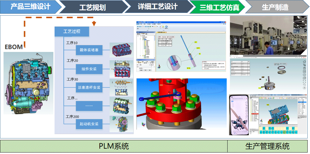 三维工艺数字化