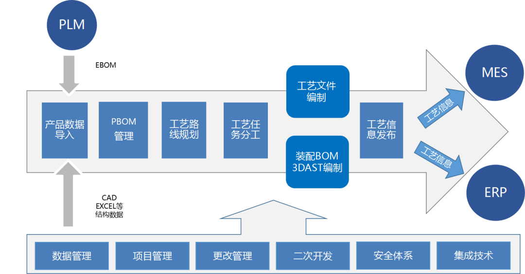 工艺管理系统_1
