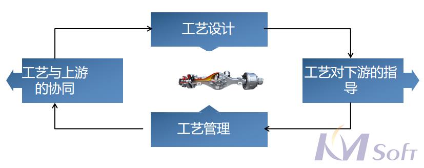 东风德纳MDM项目顺利通过验收_1