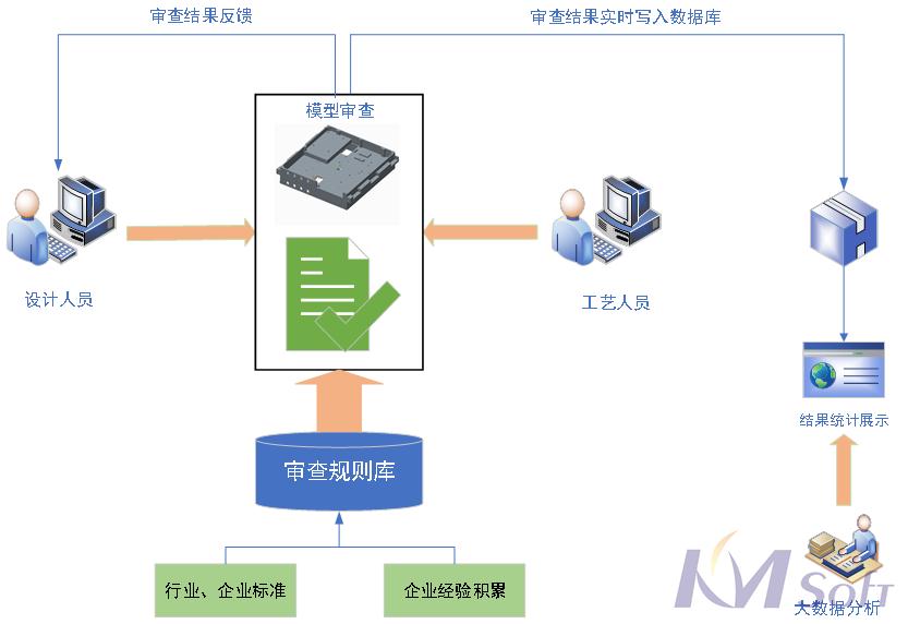 开目3DDFM助推超越电子_2