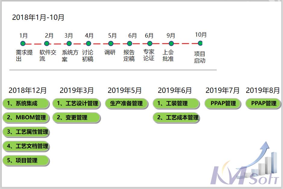 东风德纳MDM项目顺利通过验收_2