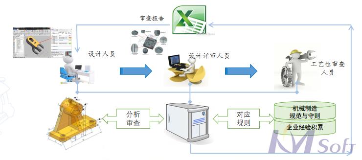 开目3DDFM的应用_1 开目3DDFM的应用_1