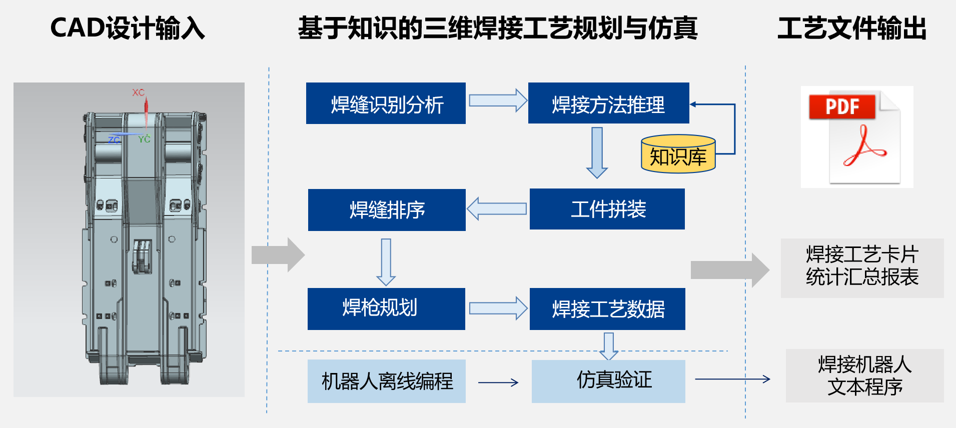 三维焊接工艺设计系统KM 3DWeld_2 三维焊接工艺设计系统KM 3DWeld_2