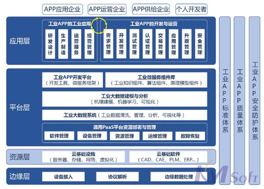 智能制造试点示范项目将扩围，开目用户将迎来政策新机遇