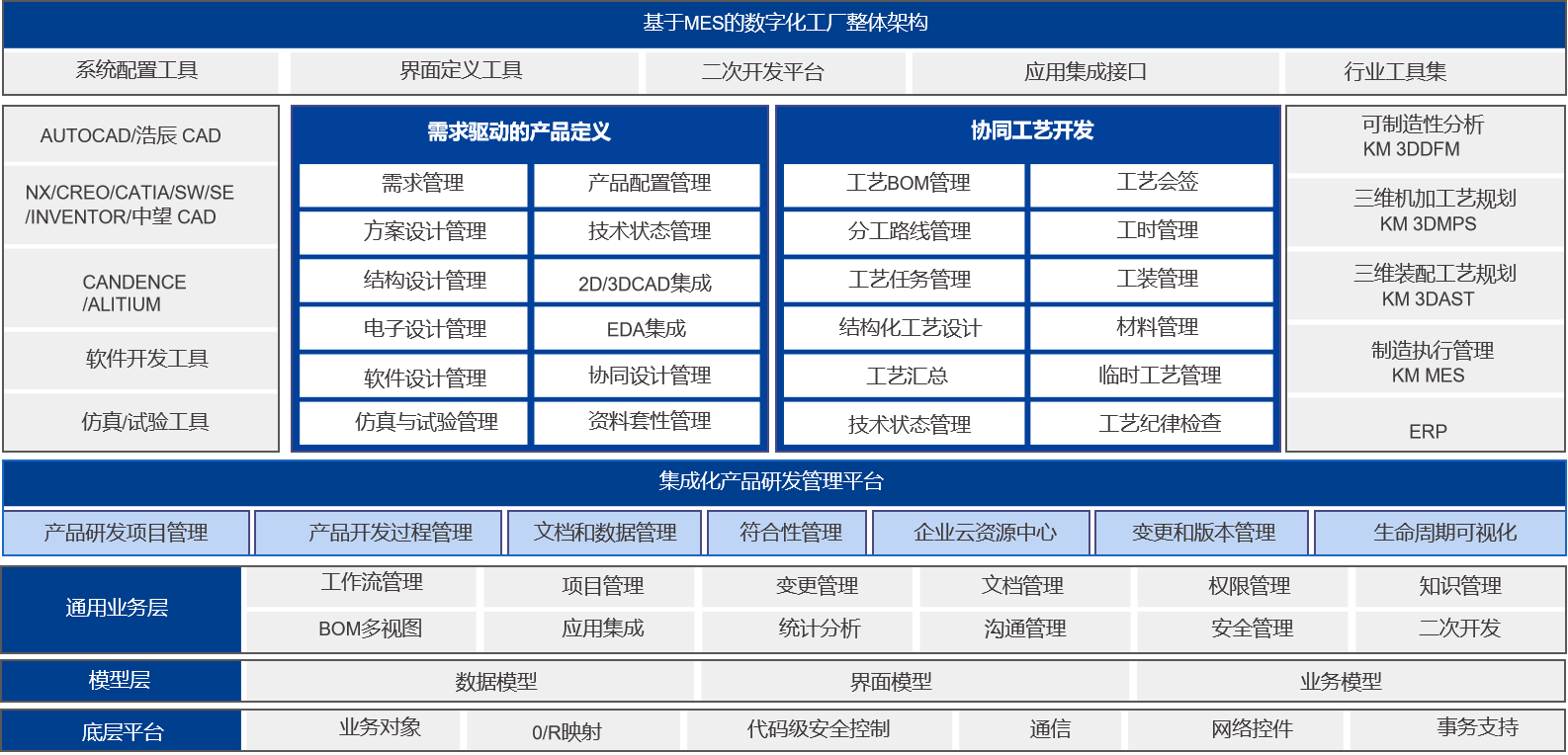 开目软件PLM/MES重大项目启动_1