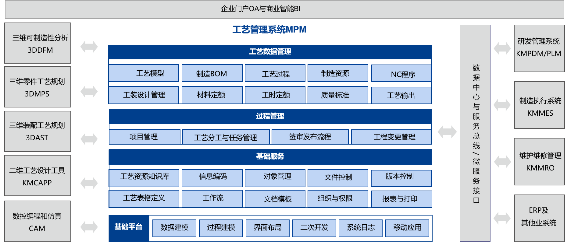 中国船舶某公司三维结构化工艺深化应用项目启动会_2 中国船舶某公司三维结构化工艺深化应用项目启动会_2
