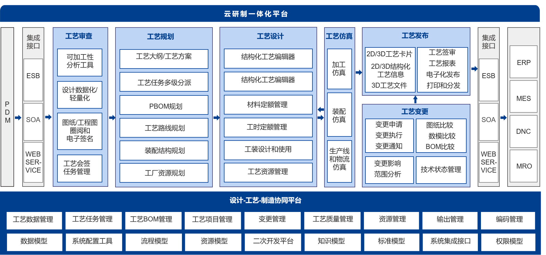 三维结构化工艺创新升级_2