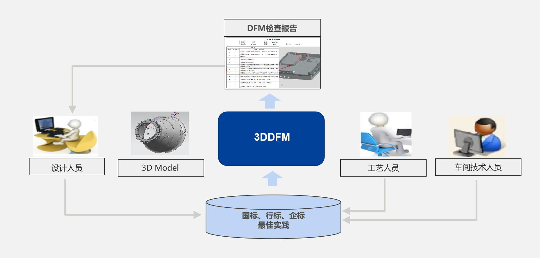 中国船舶集团某研究所签约开目3DDFM_2