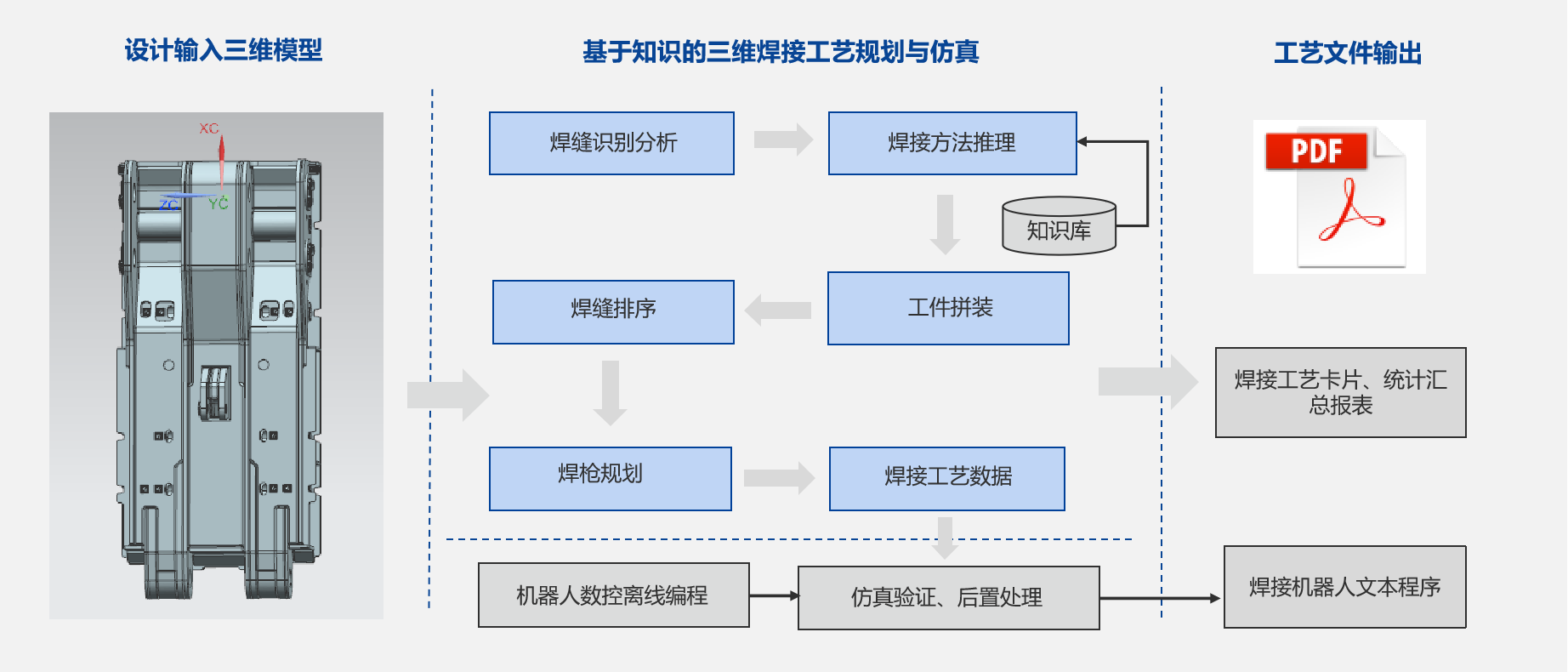 郑煤机集团&开目软件3DWELD项目正式启动_2