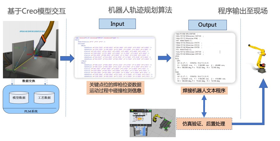 郑煤机集团&开目软件3DWELD项目正式启动_6