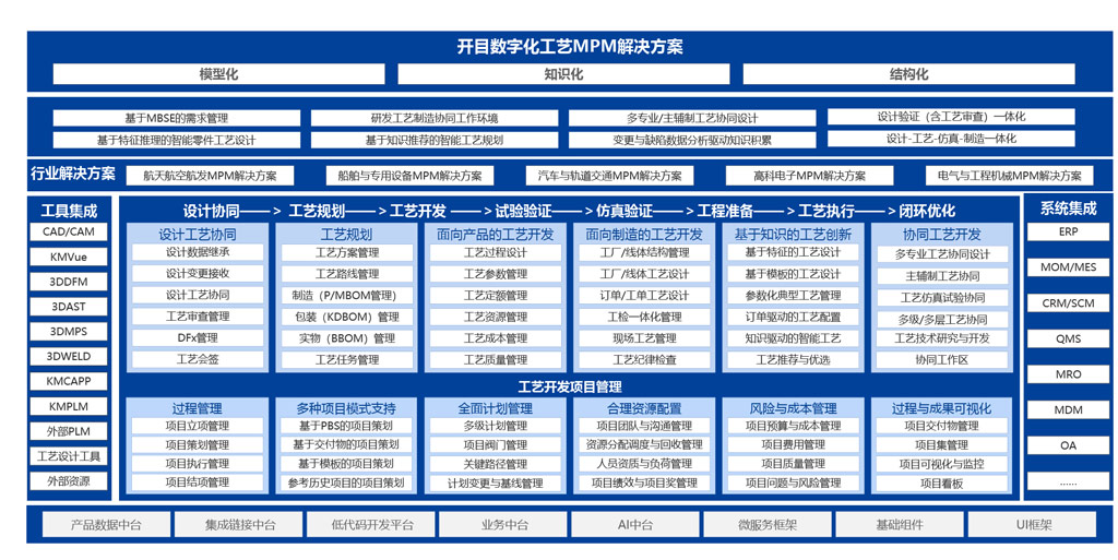 集团式数字化工艺平台_2