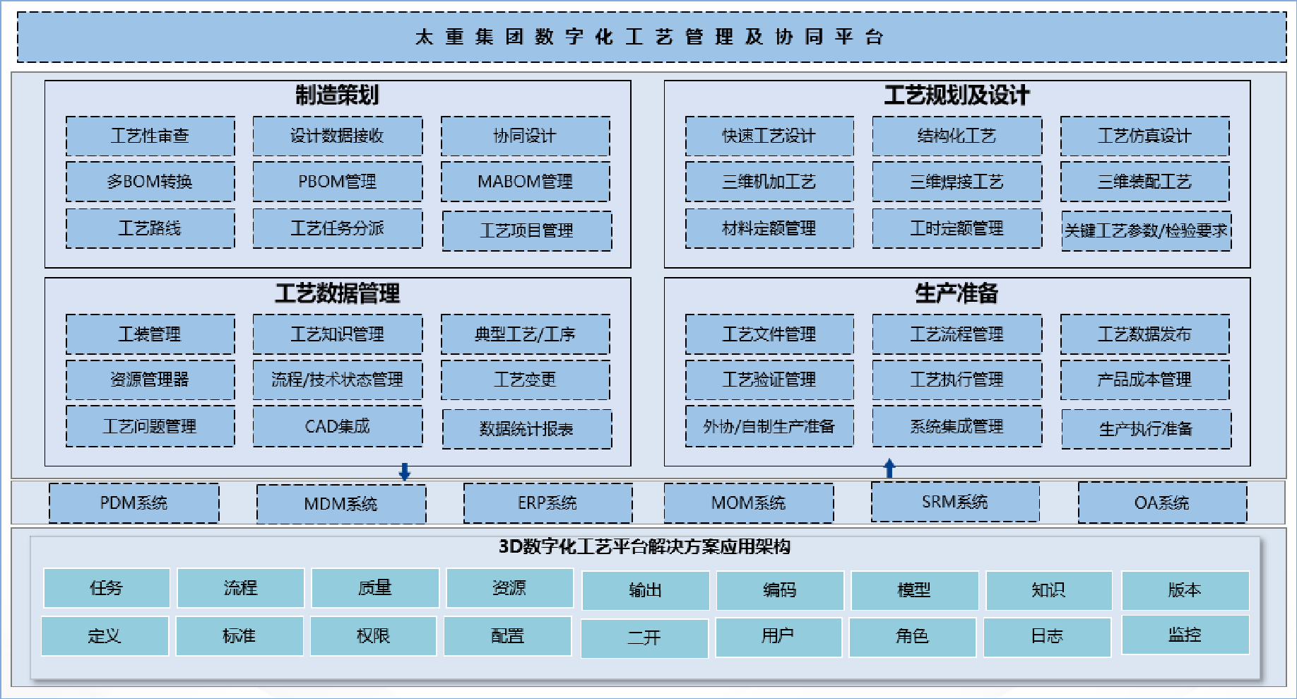 集团式数字化工艺平台_6