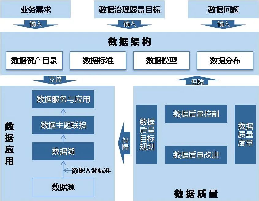 数字化转型 | 引领数据驱动奠定企业数字化转型的坚实基础