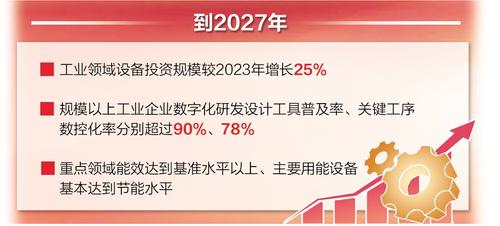 河北加快制造业软硬件一体化改造升级