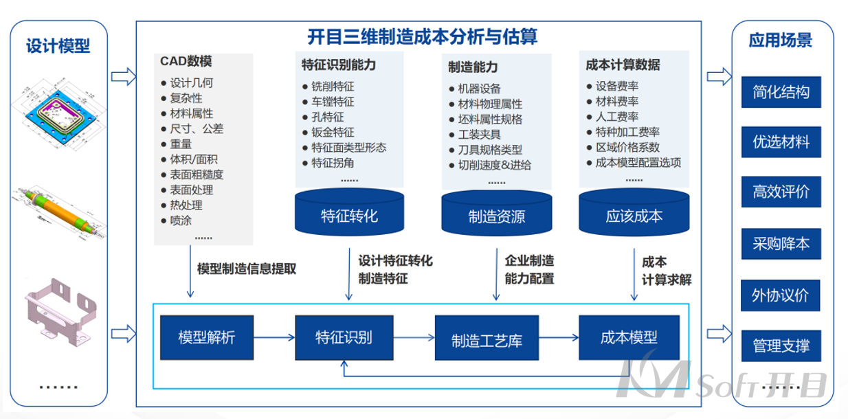 开目3DDFC 开目3DDFC
